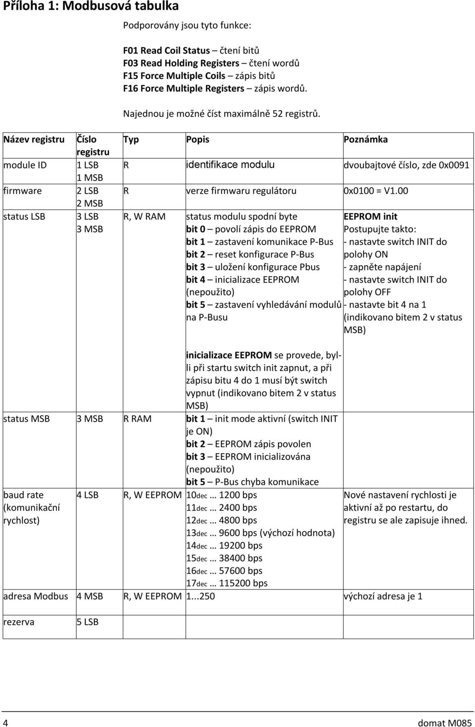 Název registru module ID firmware status LSB Číslo registru 1 LSB 1 MSB 2 LSB 2 MSB 3 LSB 3 MSB Typ Popis Poznámka R identifikace modulu dvoubajtové číslo, zde 0x0091 R verze firmwaru regulátoru