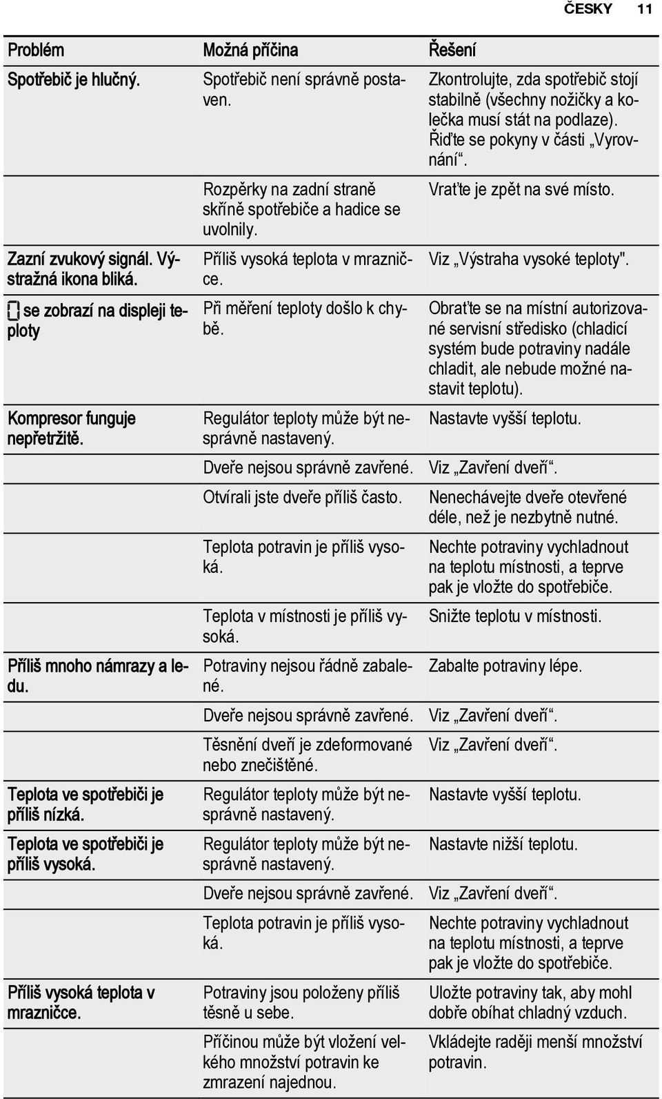 Rozpěrky na zadní straně skříně spotřebiče a hadice se uvolnily. Příliš vysoká teplota v mrazničce. Při měření teploty došlo k chybě. Regulátor teploty může být nesprávně nastavený.