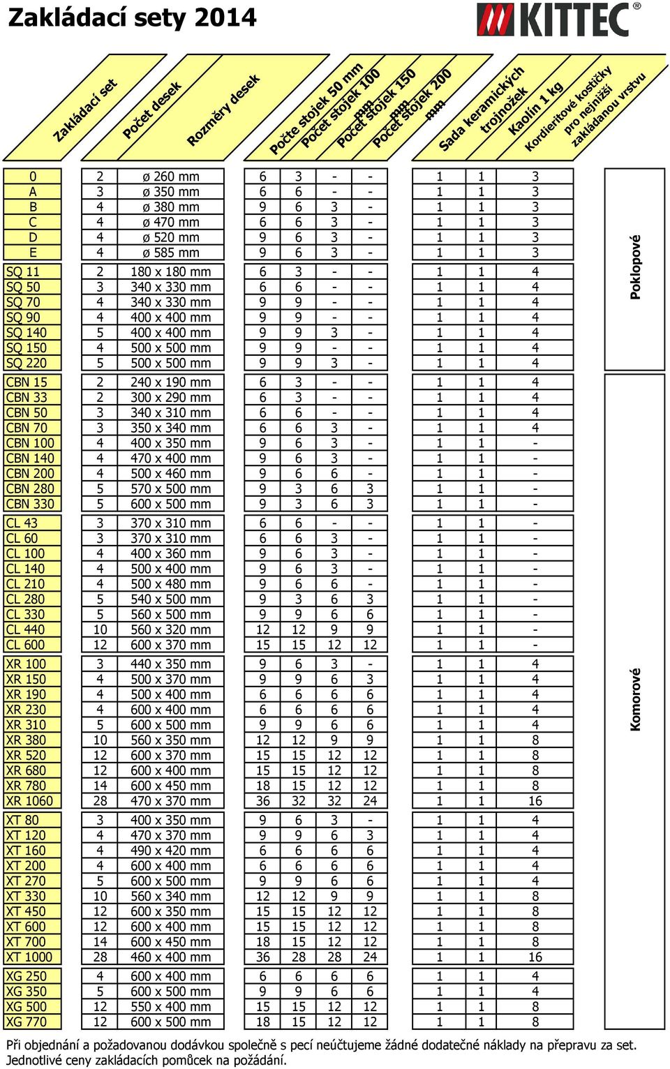 1 4 SQ 70 4 340 x 330 mm 9 9 - - 1 1 4 SQ 90 4 400 x 400 mm 9 9 - - 1 1 4 SQ 140 5 400 x 400 mm 9 9 3-1 1 4 SQ 150 4 500 x 500 mm 9 9 - - 1 1 4 SQ 220 5 500 x 500 mm 9 9 3-1 1 4 CBN 15 2 240 x 190 mm
