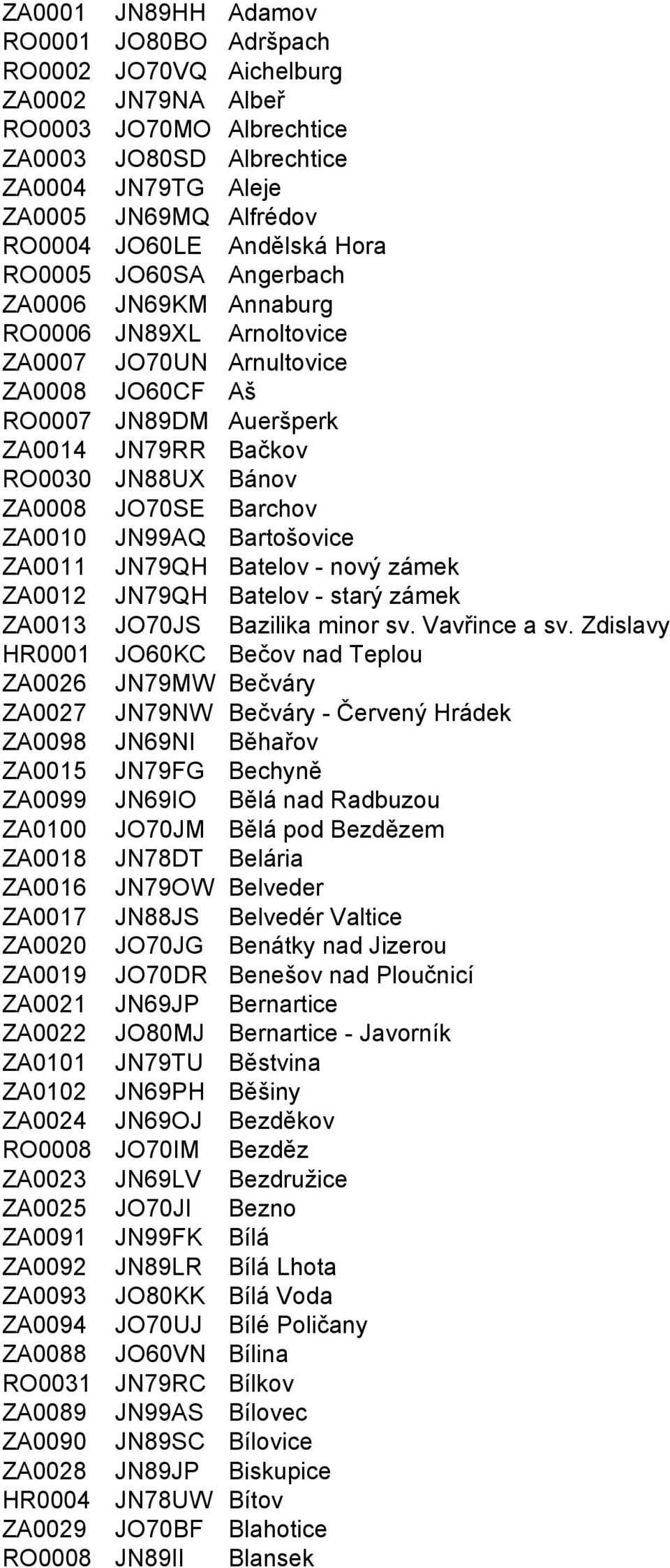 ZA0008 JO70SE Barchov ZA0010 JN99AQ Bartošovice ZA0011 JN79QH Batelov - nový zámek ZA0012 JN79QH Batelov - starý zámek ZA0013 JO70JS Bazilika minor sv. Vavřince a sv.