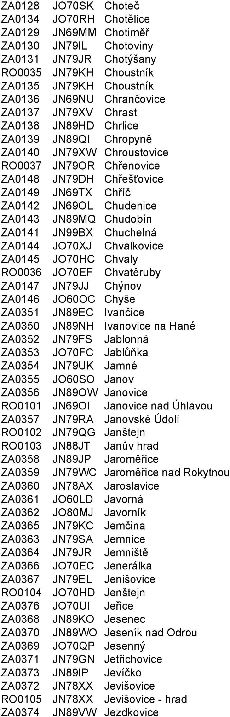 Chudobín ZA0141 JN99BX Chuchelná ZA0144 JO70XJ Chvalkovice ZA0145 JO70HC Chvaly RO0036 JO70EF Chvatěruby ZA0147 JN79JJ Chýnov ZA0146 JO60OC Chyše ZA0351 JN89EC Ivančice ZA0350 JN89NH Ivanovice na