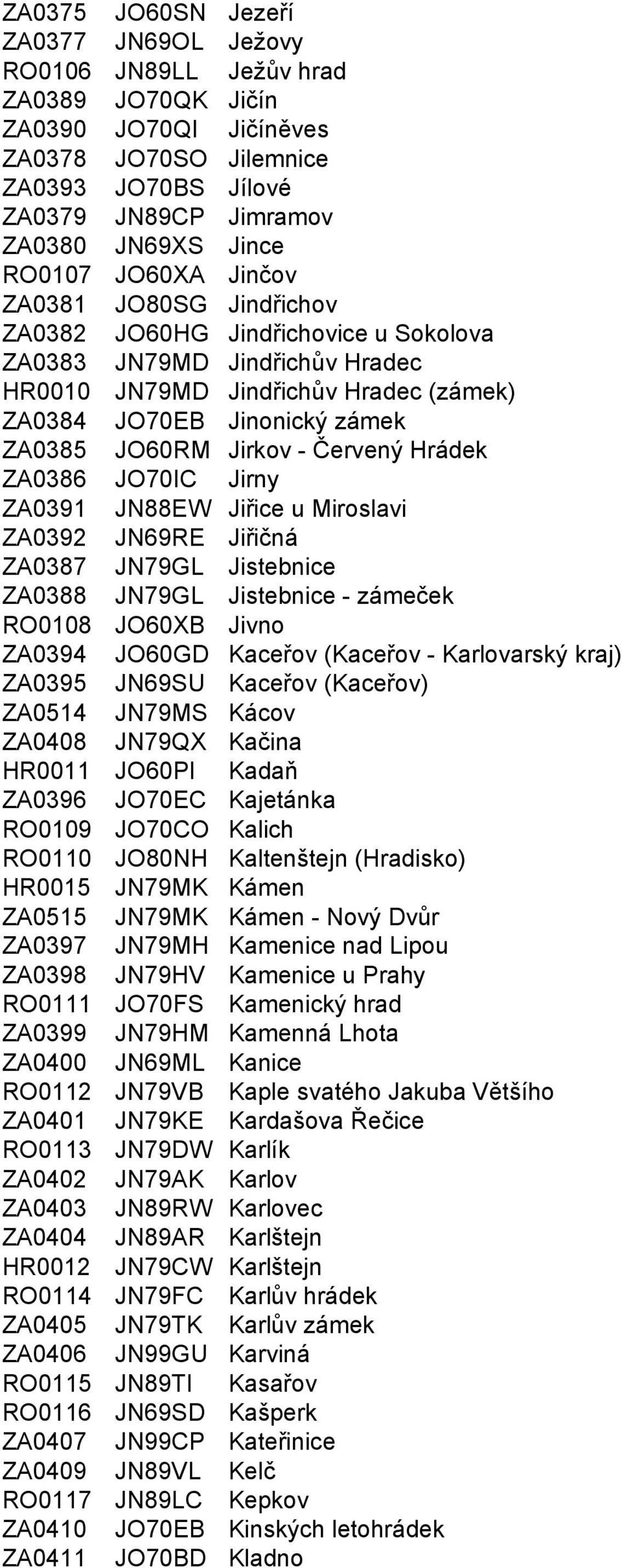 JO60RM Jirkov - Červený Hrádek ZA0386 JO70IC Jirny ZA0391 JN88EW Jiřice u Miroslavi ZA0392 JN69RE Jiřičná ZA0387 JN79GL Jistebnice ZA0388 JN79GL Jistebnice - zámeček RO0108 JO60XB Jivno ZA0394 JO60GD