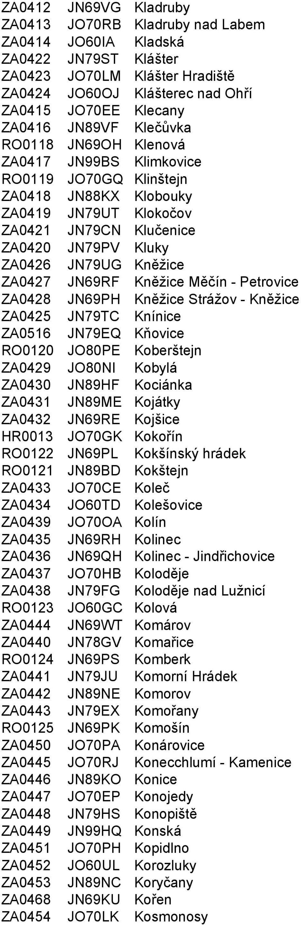 JN69RF Kněžice Měčín - Petrovice ZA0428 JN69PH Kněžice Strážov - Kněžice ZA0425 JN79TC Knínice ZA0516 JN79EQ Kňovice RO0120 JO80PE Koberštejn ZA0429 JO80NI Kobylá ZA0430 JN89HF Kociánka ZA0431 JN89ME