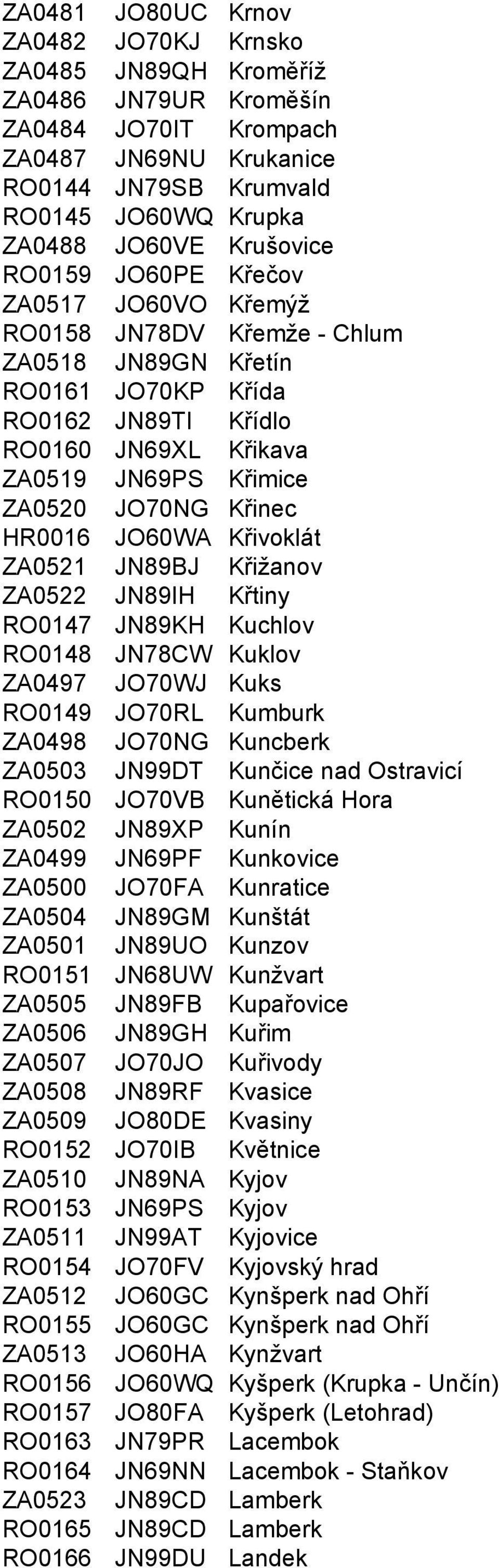 JO70NG Křinec HR0016 JO60WA Křivoklát ZA0521 JN89BJ Křižanov ZA0522 JN89IH Křtiny RO0147 JN89KH Kuchlov RO0148 JN78CW Kuklov ZA0497 JO70WJ Kuks RO0149 JO70RL Kumburk ZA0498 JO70NG Kuncberk ZA0503