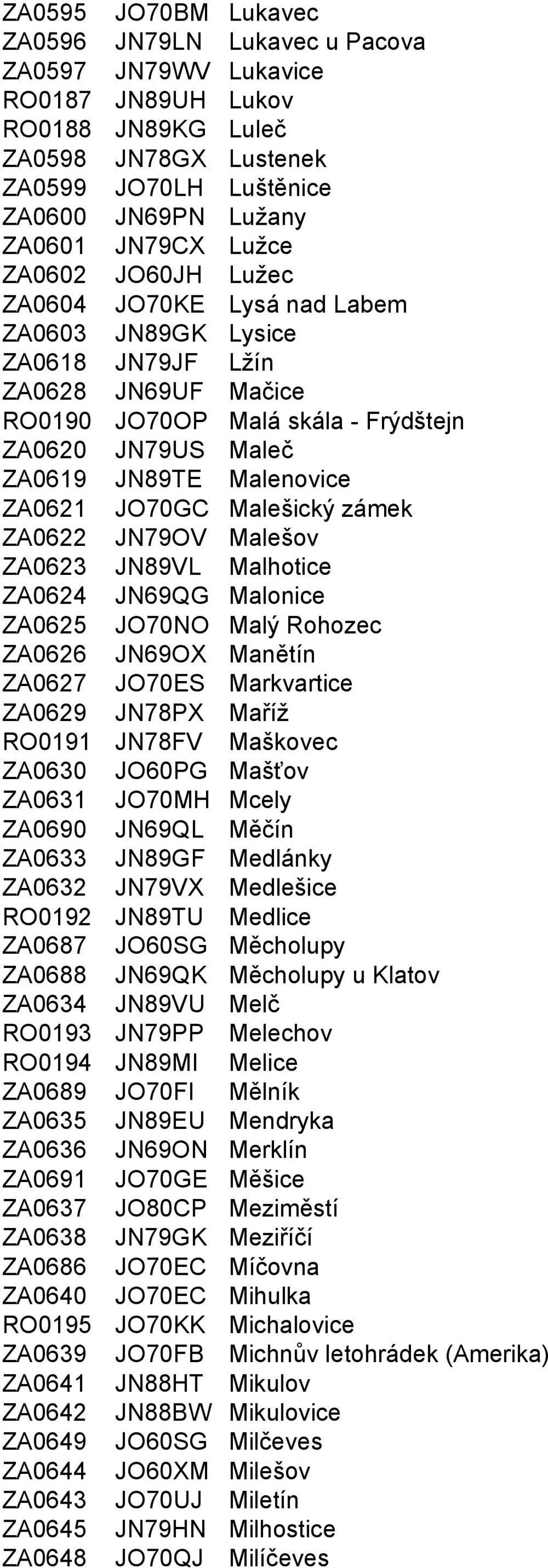 ZA0621 JO70GC Malešický zámek ZA0622 JN79OV Malešov ZA0623 JN89VL Malhotice ZA0624 JN69QG Malonice ZA0625 JO70NO Malý Rohozec ZA0626 JN69OX Manětín ZA0627 JO70ES Markvartice ZA0629 JN78PX Maříž