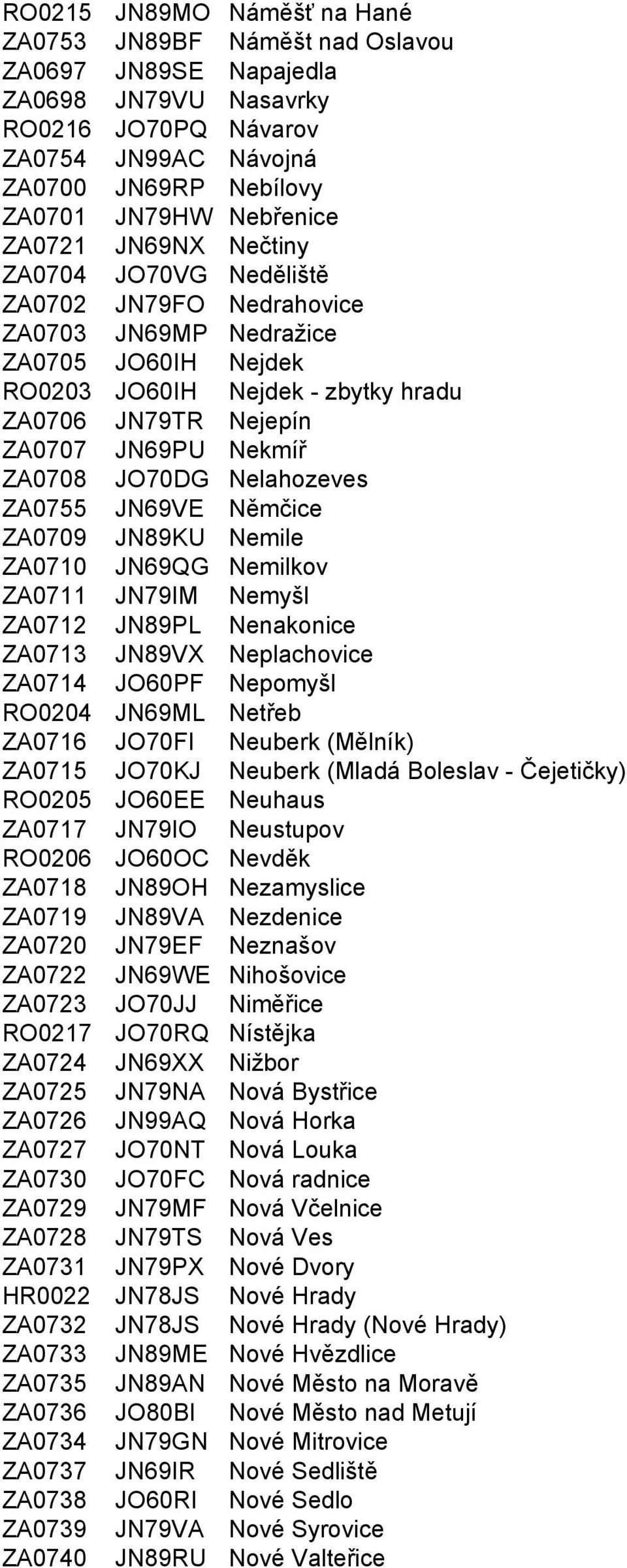 ZA0708 JO70DG Nelahozeves ZA0755 JN69VE Němčice ZA0709 JN89KU Nemile ZA0710 JN69QG Nemilkov ZA0711 JN79IM Nemyšl ZA0712 JN89PL Nenakonice ZA0713 JN89VX Neplachovice ZA0714 JO60PF Nepomyšl RO0204