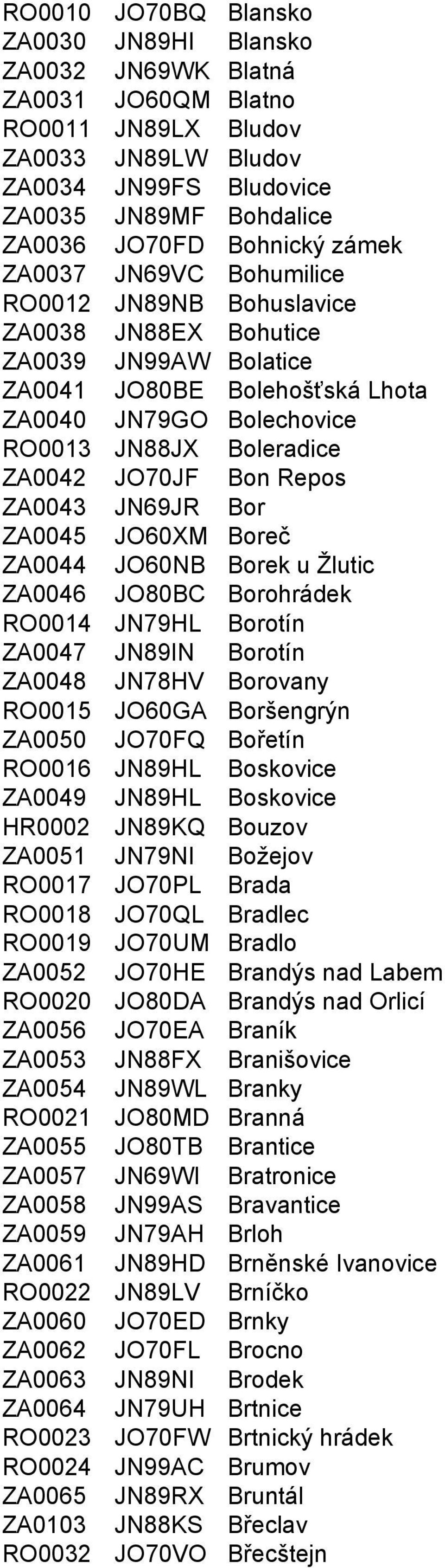 Bon Repos ZA0043 JN69JR Bor ZA0045 JO60XM Boreč ZA0044 JO60NB Borek u Žlutic ZA0046 JO80BC Borohrádek RO0014 JN79HL Borotín ZA0047 JN89IN Borotín ZA0048 JN78HV Borovany RO0015 JO60GA Boršengrýn