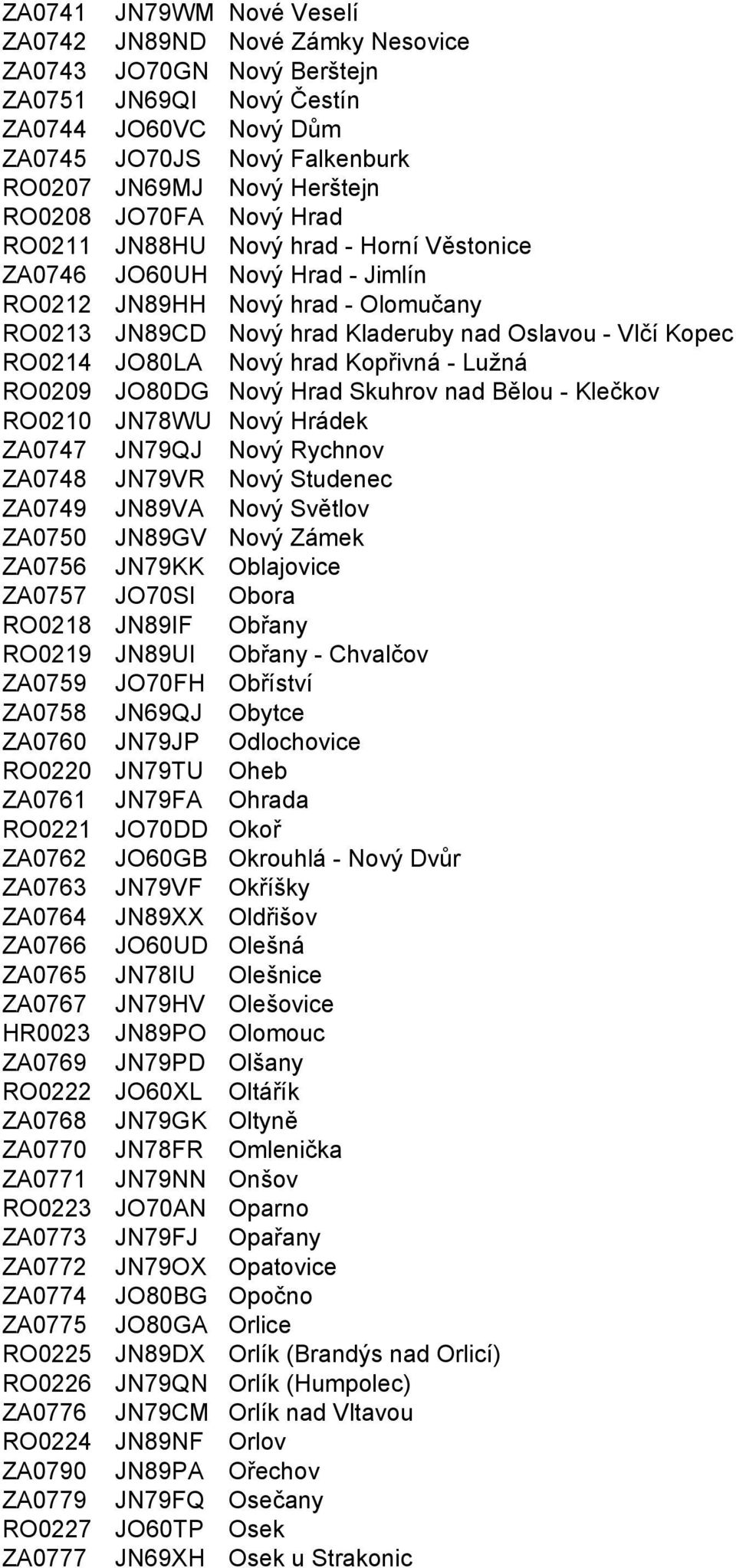 RO0214 JO80LA Nový hrad Kopřivná - Lužná RO0209 JO80DG Nový Hrad Skuhrov nad Bělou - Klečkov RO0210 JN78WU Nový Hrádek ZA0747 JN79QJ Nový Rychnov ZA0748 JN79VR Nový Studenec ZA0749 JN89VA Nový