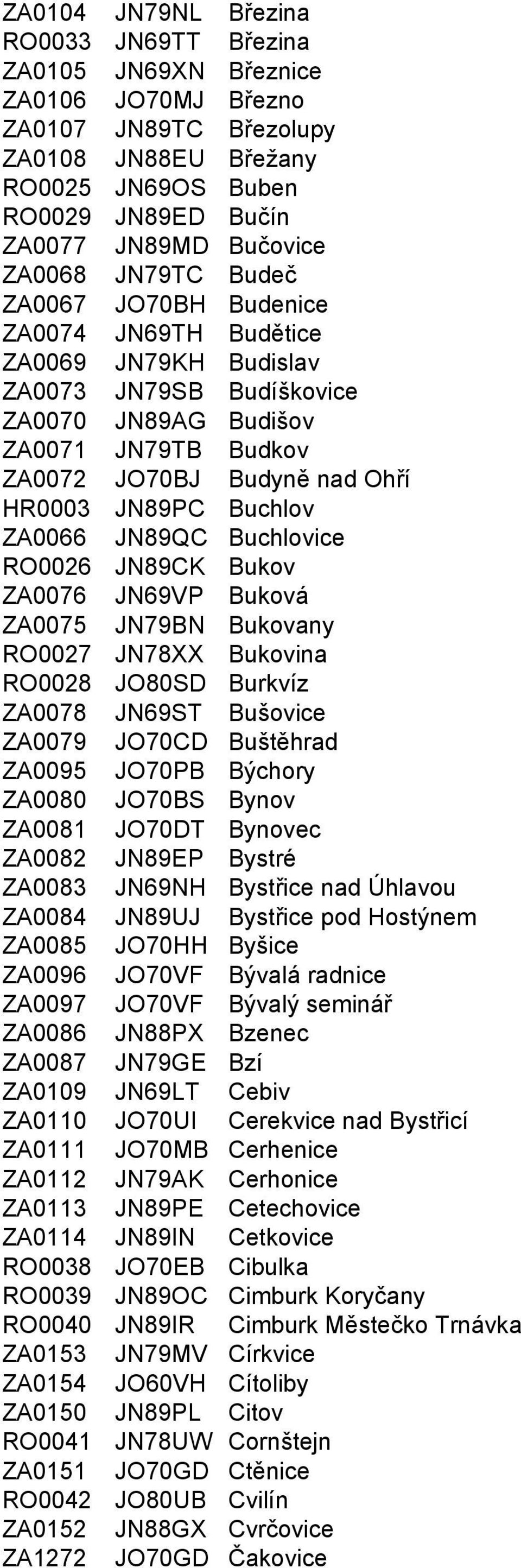 JN89PC Buchlov ZA0066 JN89QC Buchlovice RO0026 JN89CK Bukov ZA0076 JN69VP Buková ZA0075 JN79BN Bukovany RO0027 JN78XX Bukovina RO0028 JO80SD Burkvíz ZA0078 JN69ST Bušovice ZA0079 JO70CD Buštěhrad