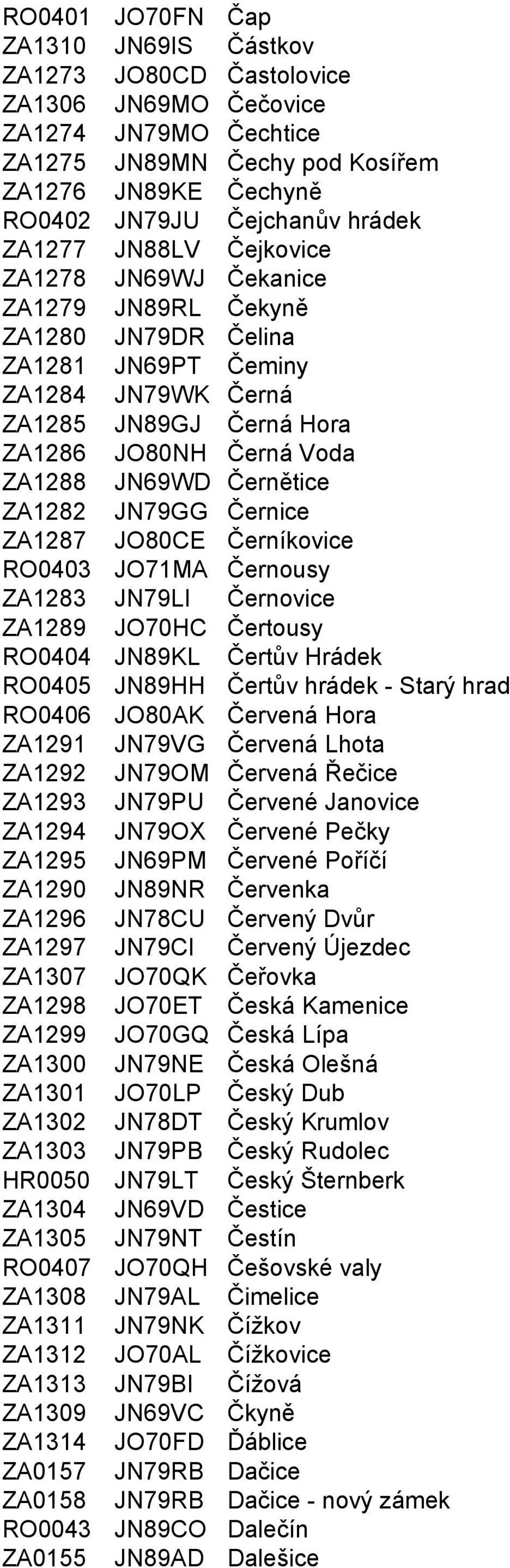 Černětice ZA1282 JN79GG Černice ZA1287 JO80CE Černíkovice RO0403 JO71MA Černousy ZA1283 JN79LI Černovice ZA1289 JO70HC Čertousy RO0404 JN89KL Čertův Hrádek RO0405 JN89HH Čertův hrádek - Starý hrad