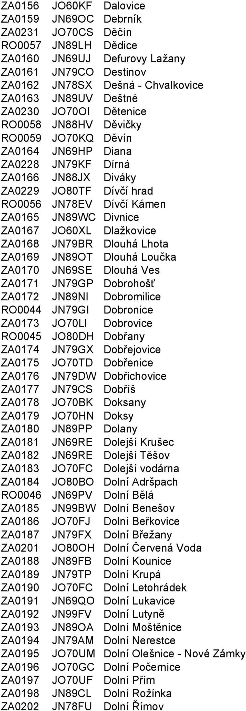 ZA0167 JO60XL Dlažkovice ZA0168 JN79BR Dlouhá Lhota ZA0169 JN89OT Dlouhá Loučka ZA0170 JN69SE Dlouhá Ves ZA0171 JN79GP Dobrohošť ZA0172 JN89NI Dobromilice RO0044 JN79GI Dobronice ZA0173 JO70LI