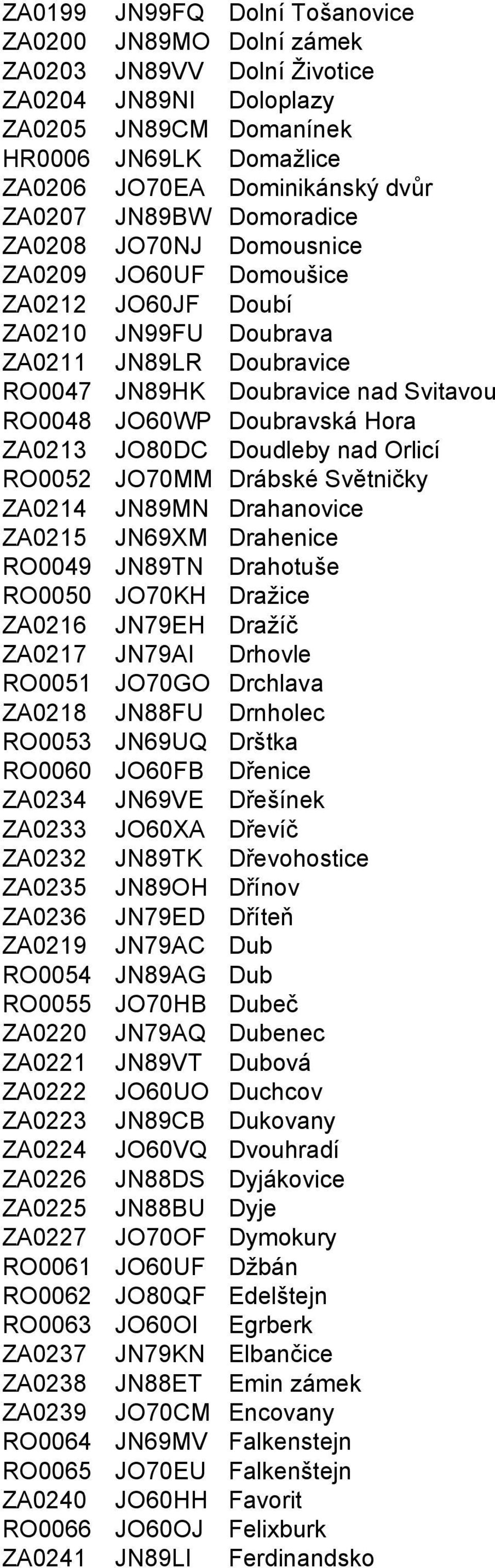 Hora ZA0213 JO80DC Doudleby nad Orlicí RO0052 JO70MM Drábské Světničky ZA0214 JN89MN Drahanovice ZA0215 JN69XM Drahenice RO0049 JN89TN Drahotuše RO0050 JO70KH Dražice ZA0216 JN79EH Dražíč ZA0217