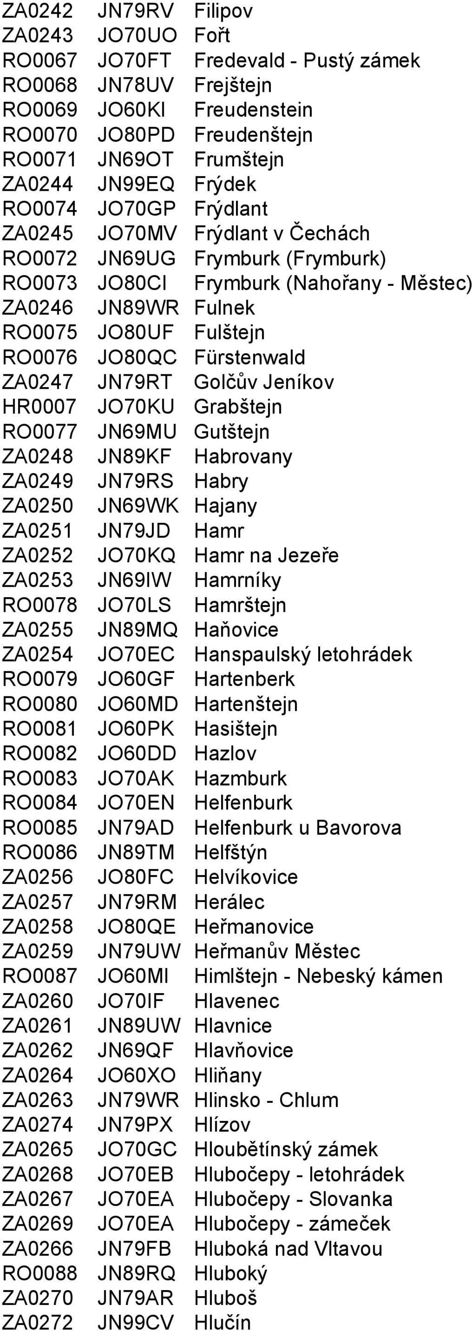 Fürstenwald ZA0247 JN79RT Golčův Jeníkov HR0007 JO70KU Grabštejn RO0077 JN69MU Gutštejn ZA0248 JN89KF Habrovany ZA0249 JN79RS Habry ZA0250 JN69WK Hajany ZA0251 JN79JD Hamr ZA0252 JO70KQ Hamr na