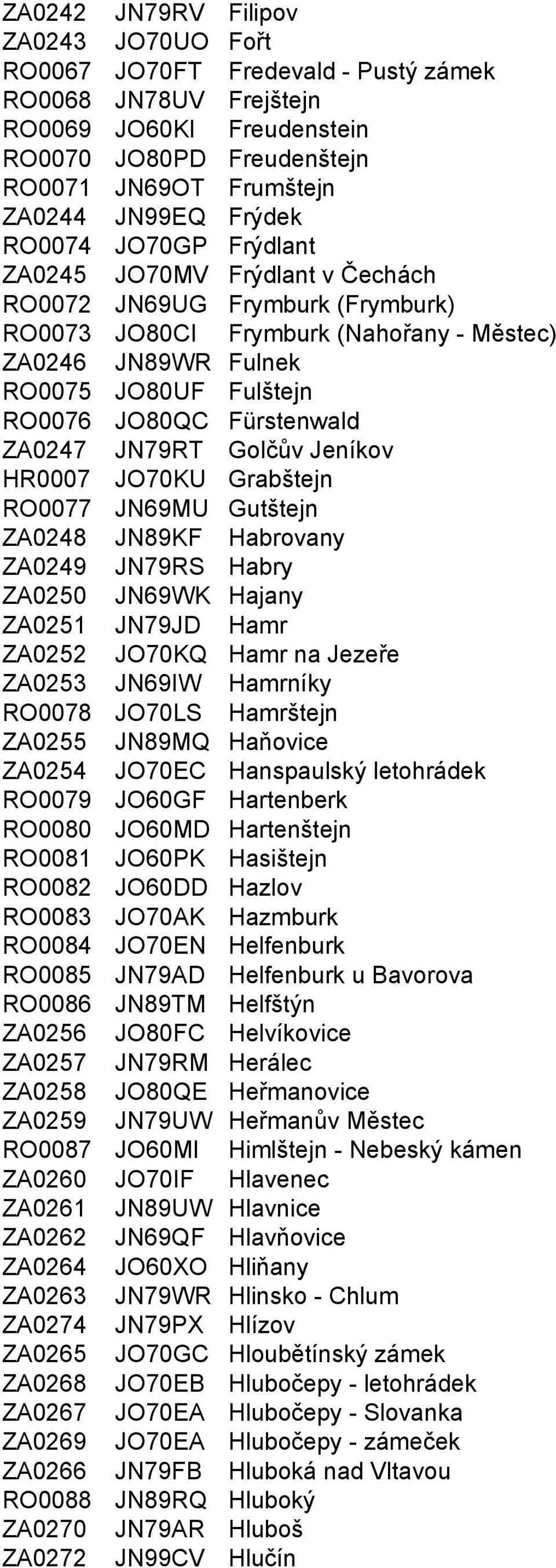 Fürstenwald ZA0247 JN79RT Golčův Jeníkov HR0007 JO70KU Grabštejn RO0077 JN69MU Gutštejn ZA0248 JN89KF Habrovany ZA0249 JN79RS Habry ZA0250 JN69WK Hajany ZA0251 JN79JD Hamr ZA0252 JO70KQ Hamr na