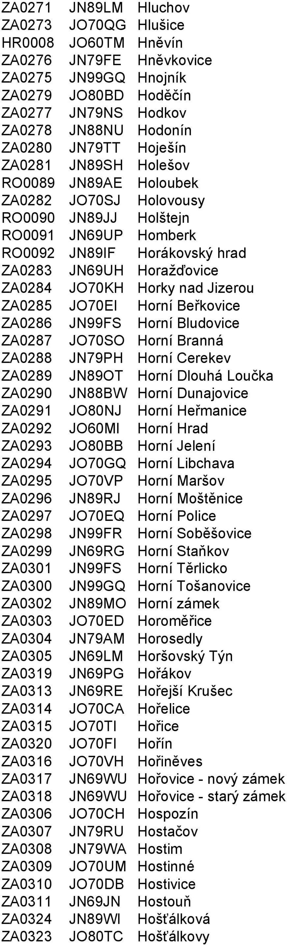 Jizerou ZA0285 JO70EI Horní Beřkovice ZA0286 JN99FS Horní Bludovice ZA0287 JO70SO Horní Branná ZA0288 JN79PH Horní Cerekev ZA0289 JN89OT Horní Dlouhá Loučka ZA0290 JN88BW Horní Dunajovice ZA0291