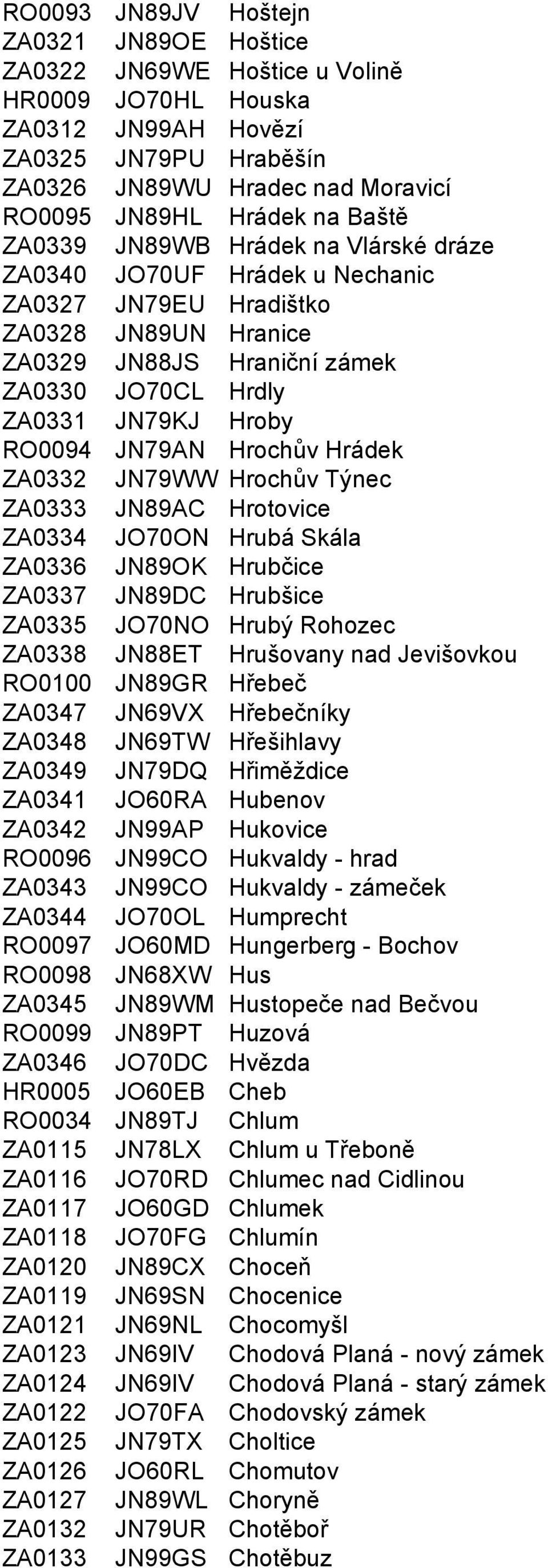 JN79AN Hrochův Hrádek ZA0332 JN79WW Hrochův Týnec ZA0333 JN89AC Hrotovice ZA0334 JO70ON Hrubá Skála ZA0336 JN89OK Hrubčice ZA0337 JN89DC Hrubšice ZA0335 JO70NO Hrubý Rohozec ZA0338 JN88ET Hrušovany