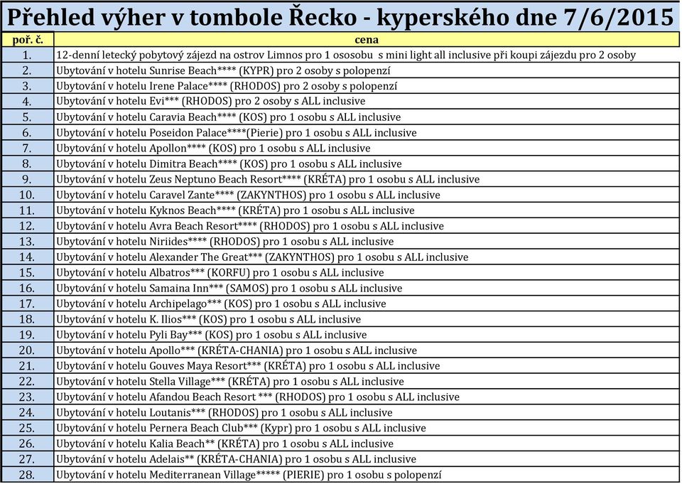 Ubytování v hotelu Evi*** (RHODOS) pro 2 osoby s ALL inclusive 5. Ubytování v hotelu Caravia Beach**** (KOS) pro 1 osobu s ALL inclusive 6.