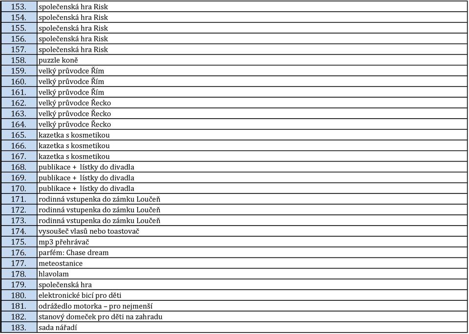 publikace + lístky do divadla 169. publikace + lístky do divadla 170. publikace + lístky do divadla 171. rodinná vstupenka do zámku Loučeň 172. rodinná vstupenka do zámku Loučeň 173.