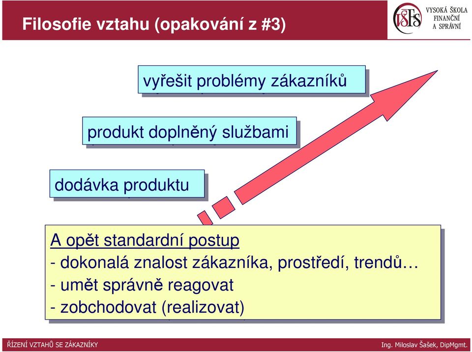 opět standardní postup - dokonalá znalost zákazníka,