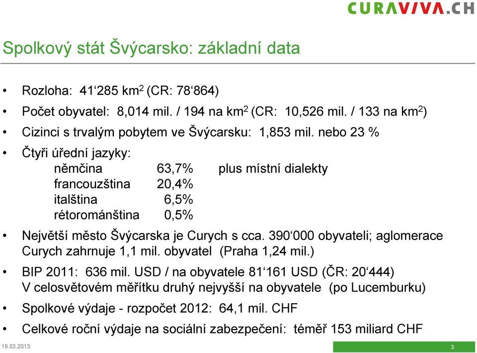 nebo 23 % Čtyři úřední jazyky: němčina 63,7% plus místní dialekty francouzština 20,4% italština 6,5% rétorománština 0,5% Největší město Švýcarska je Curych s cca.