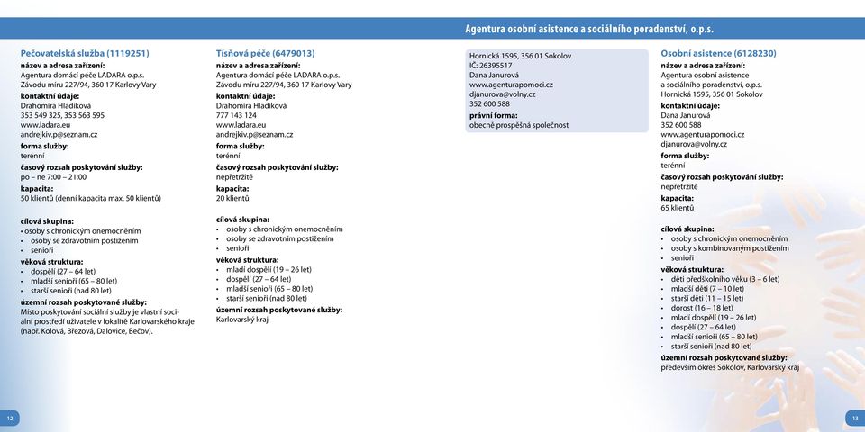 ladara.eu andrejkiv.p@seznam.cz terénní 20 klientů Hornická 1595, 356 01 Sokolov IČ: 26395517 Dana Janurová www.agenturapomoci.cz djanurova@volny.