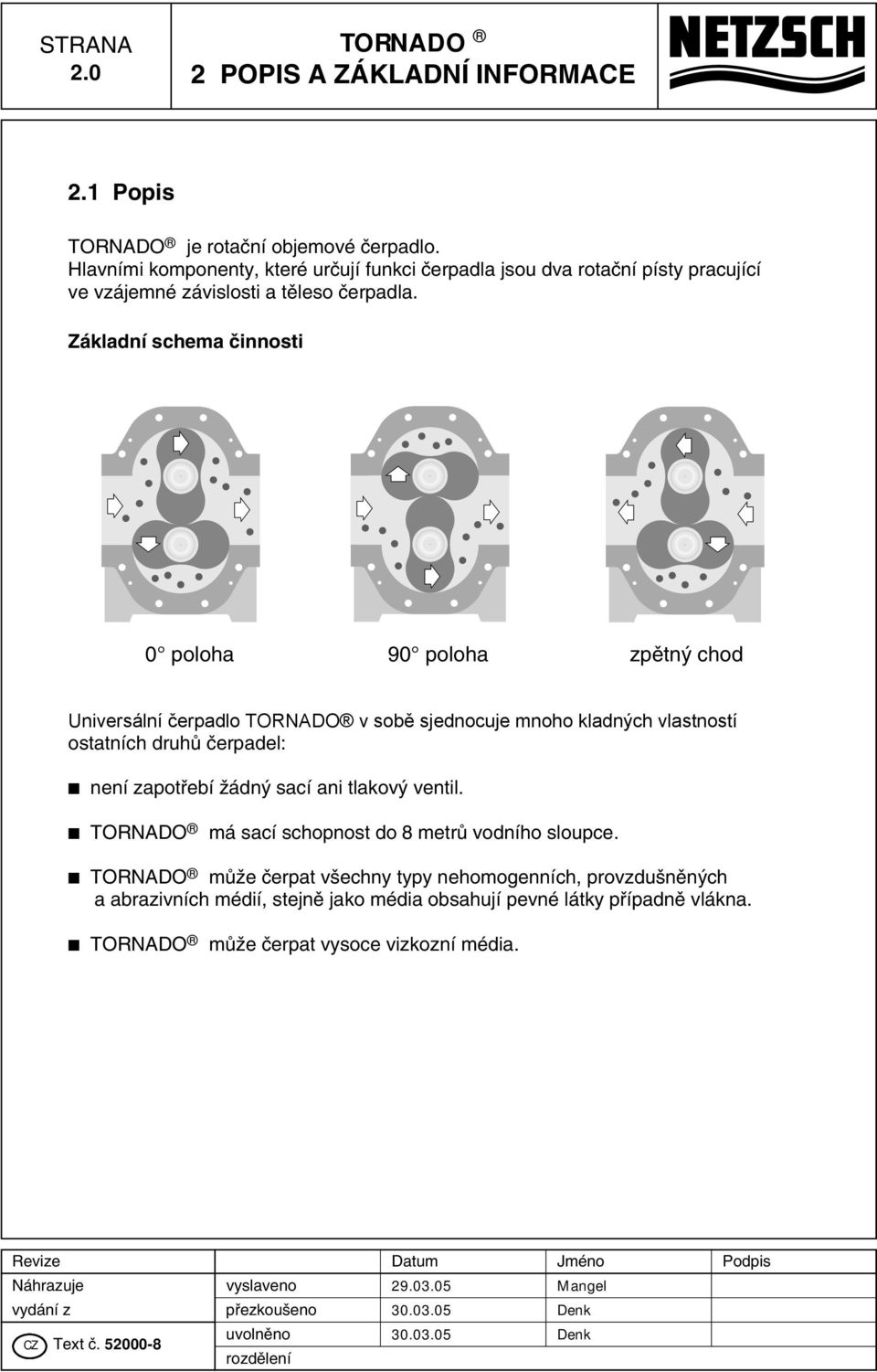 Základní schema ãinnosti 0 poloha 90 poloha zpûtn chod Universální čerpadlo TORNADO v sobě sjednocuje mnoho kladných vlastností ostatních druhû ãerpadel: není zapotfiebí Ïádn sací ani tlakov