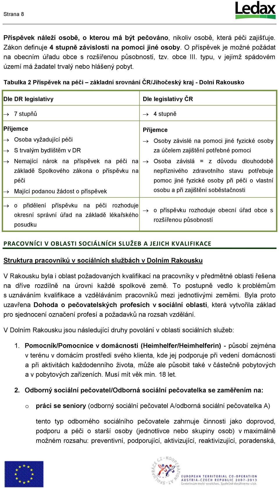 Tabulka 2 Příspěvek na péči základní srvnání ČR/Jihčeský kraj - Dlní Rakusk Dle DR legislativy Dle legislativy ČR 7 stupňů 4 stupně Příjemce Osba vyžadující péči S trvalým bydlištěm v DR Nemající