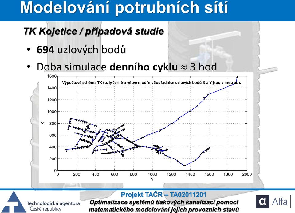 cyklu 3 hod Výpočtové schéma TK (uzly černě a