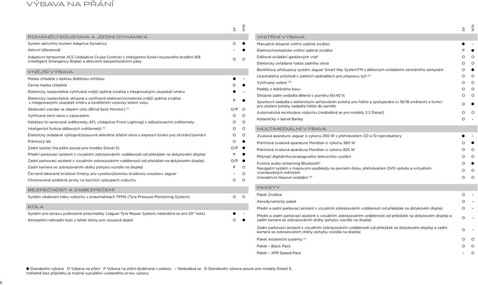 vyhřívaná vnější zpětná zrcátka s integrovanými ukazateli směru 2 Elektricky nastavitelná, sklopná a vyhřívaná elektrochromatická vnější zpětná zrcátka s integrovanými ukazateli směru a osvětlením