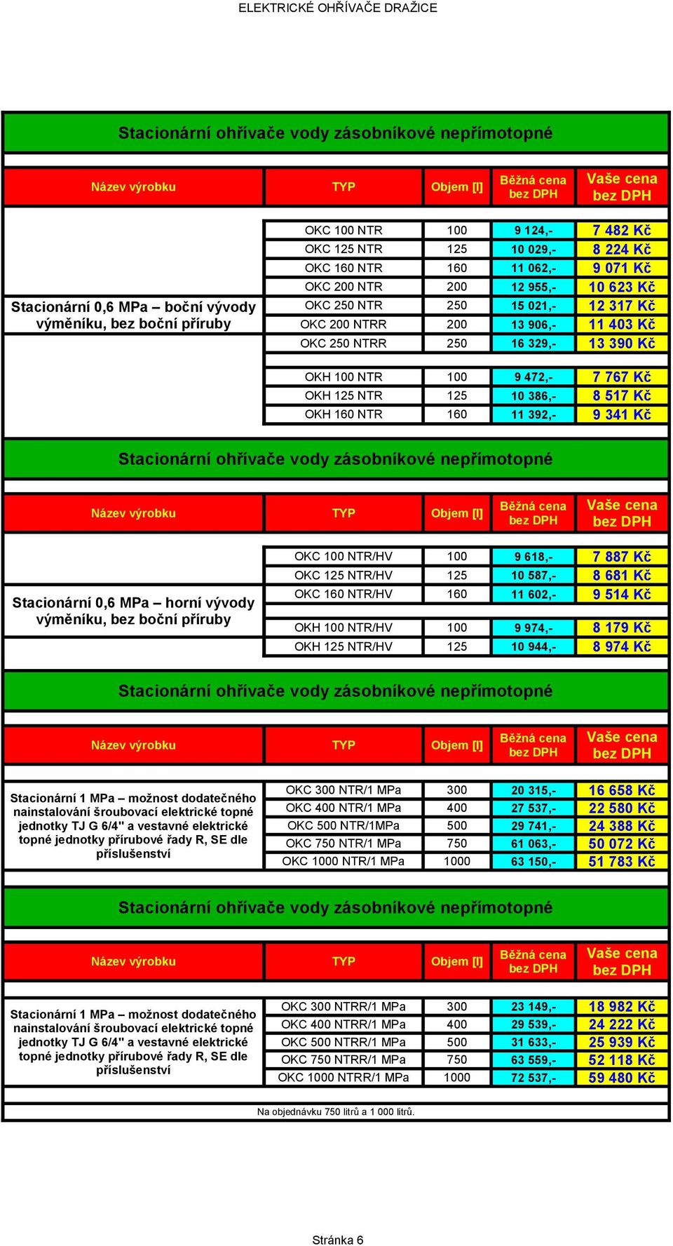 341 Kč Stacionární 0,6 MPa horní vývody výměníku, bez boční příruby OKC 100 NTR/HV 100 OKC 125 NTR/HV 125 OKC 160 NTR/HV 160 OKH 100 NTR/HV 100 OKH 125 NTR/HV 125 9 618,- 7 887 Kč 10 587,- 8 681 Kč