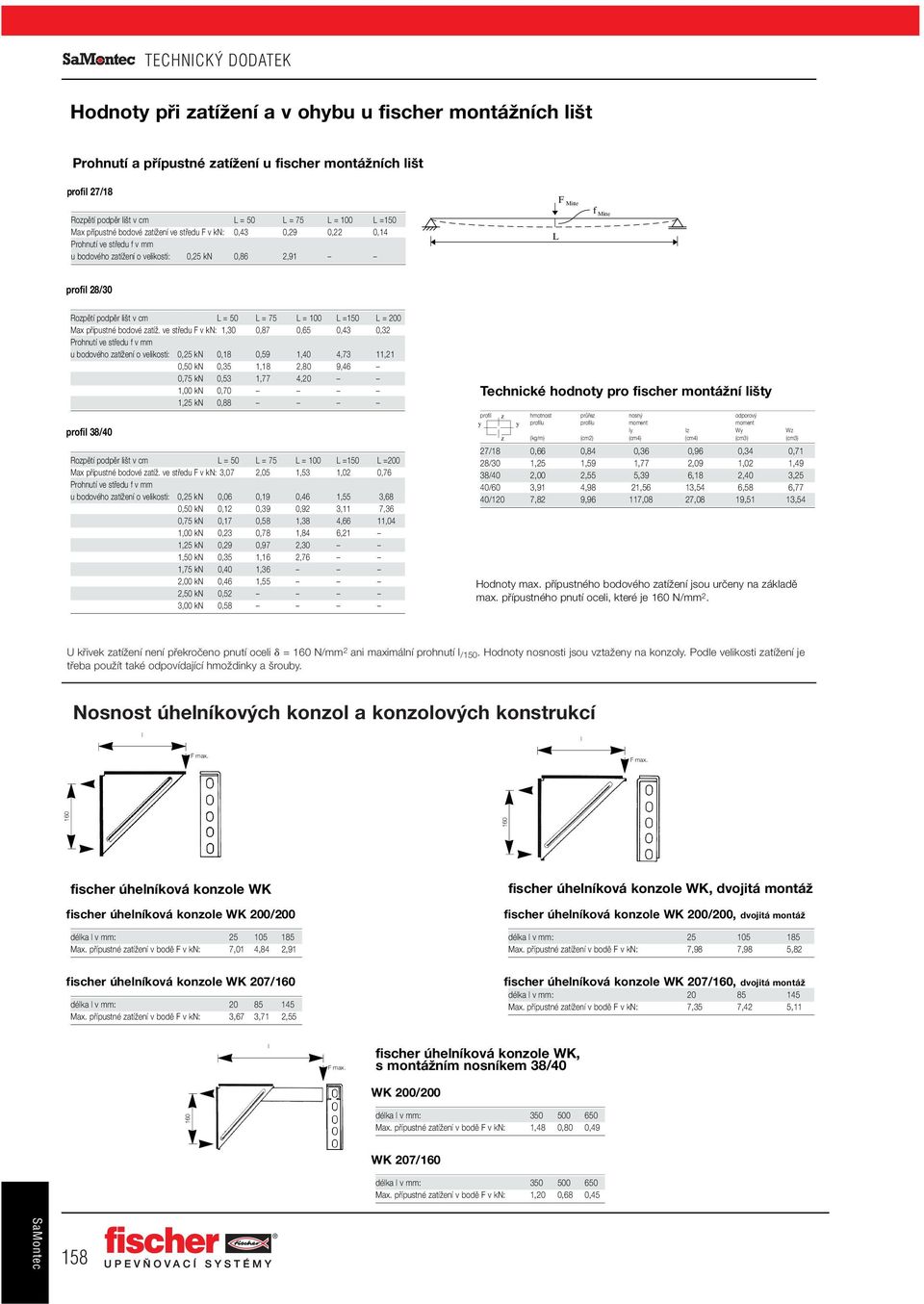 cm L = 50 L = 75 L = 100 L =150 L = 200 Max pfiípustné bodové zatíï.