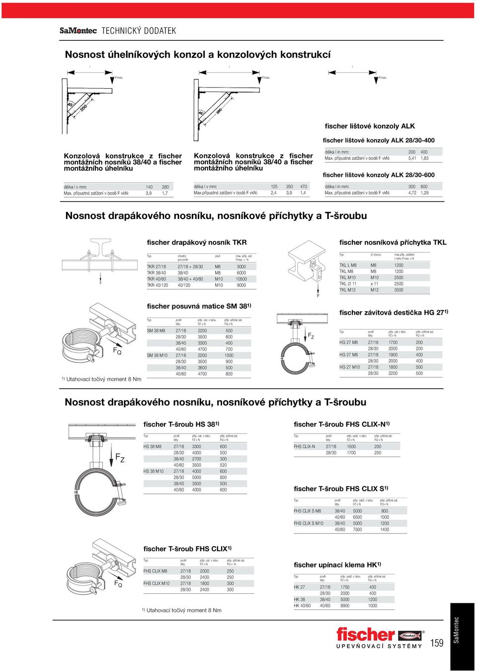 pfiípustné zatíïení v bodû F vkn: 3,9 1,7 Konzolová konstrukce z fischer montážních nosníků 38/40 a fischer montážního úhelníku délka l v mm: 125 250 470 Max.