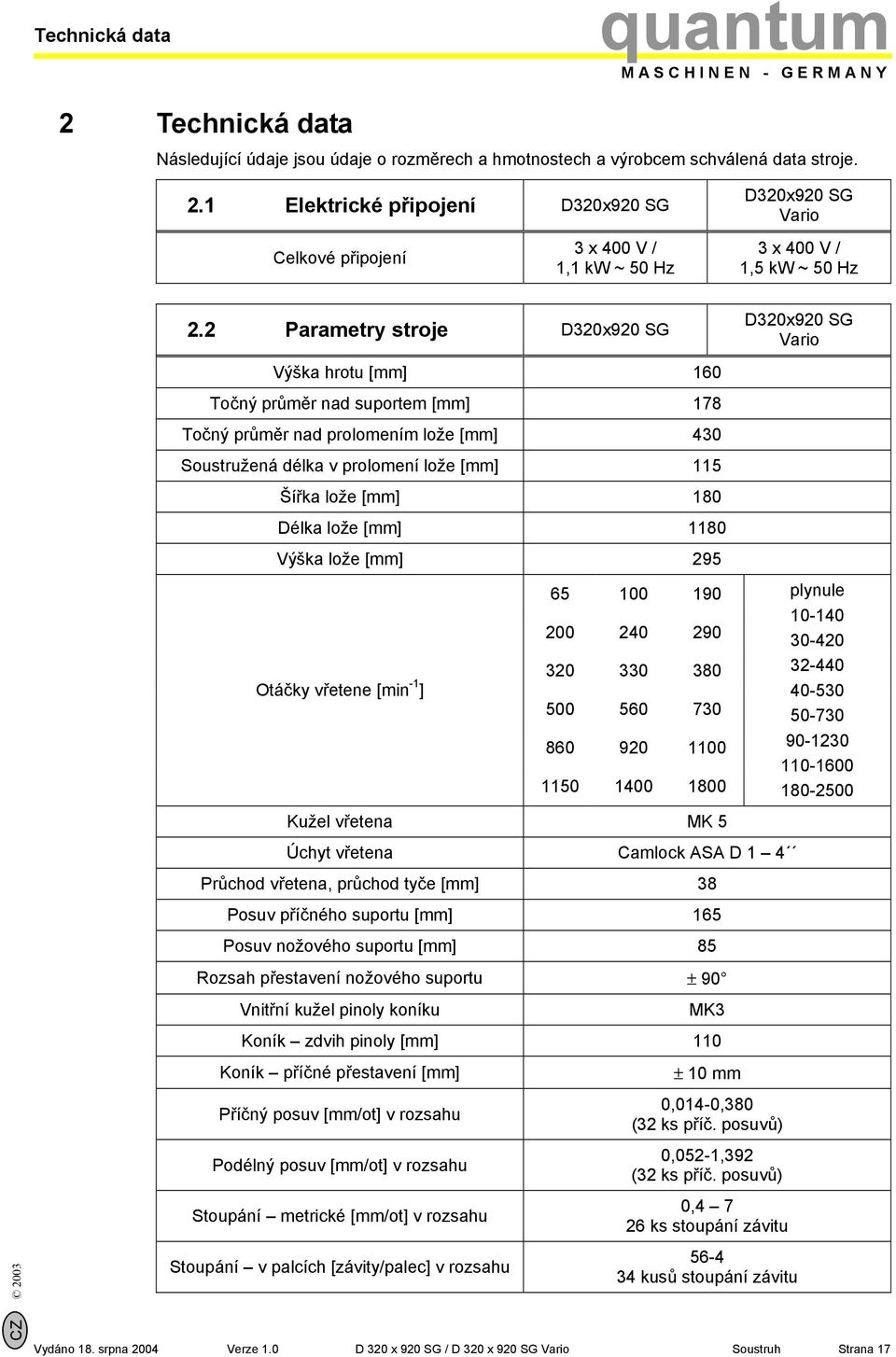 lože [mm] 1180 Výška lože [mm] 295 Otáčky vřetene [min -1 ] 65 100 190 200 240 290 320 330 380 500 560 730 860 920 1100 1150 1400 1800 Kužel vřetena MK 5 Úchyt vřetena Camlock ASA D 1 4 Průchod