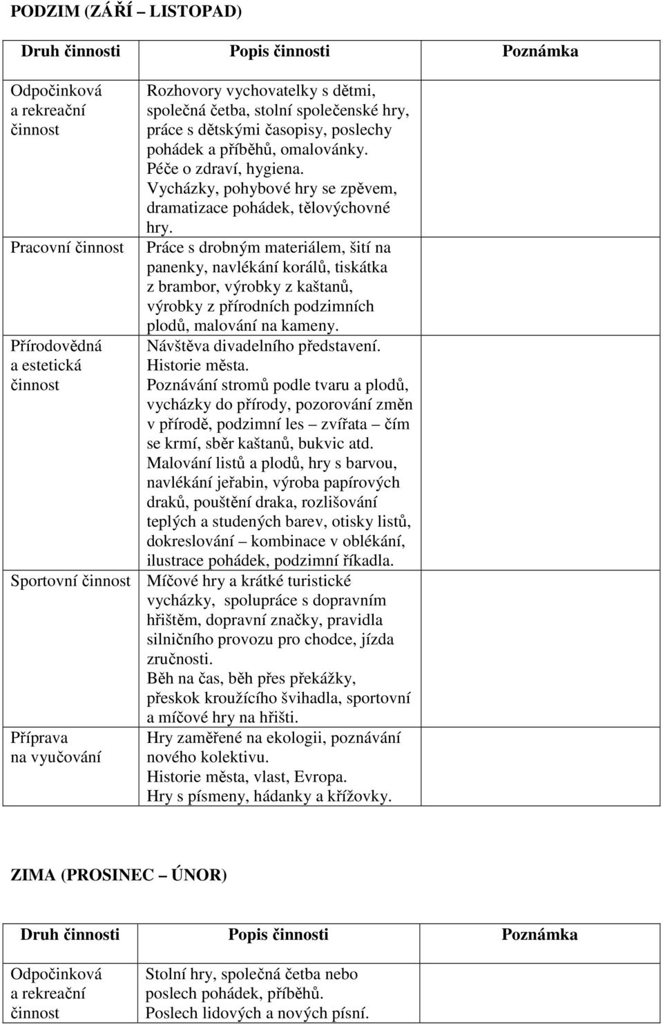 Práce s drobným materiálem, šití na panenky, navlékání korálů, tiskátka z brambor, výrobky z kaštanů, výrobky z přírodních podzimních plodů, malování na kameny. Návštěva divadelního představení.