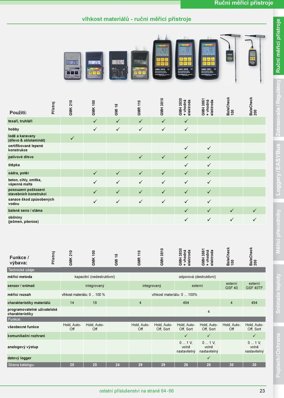 .. 100% BaleCheck 100 externí GSF 40 BaleCheck 200 externí GSF 40TF charakteristiky materiálů 14 18 4 494 4 494 programovatelné uživatelské 4 charakteristiky všeobecné funkce Off Off Off Off, Sort