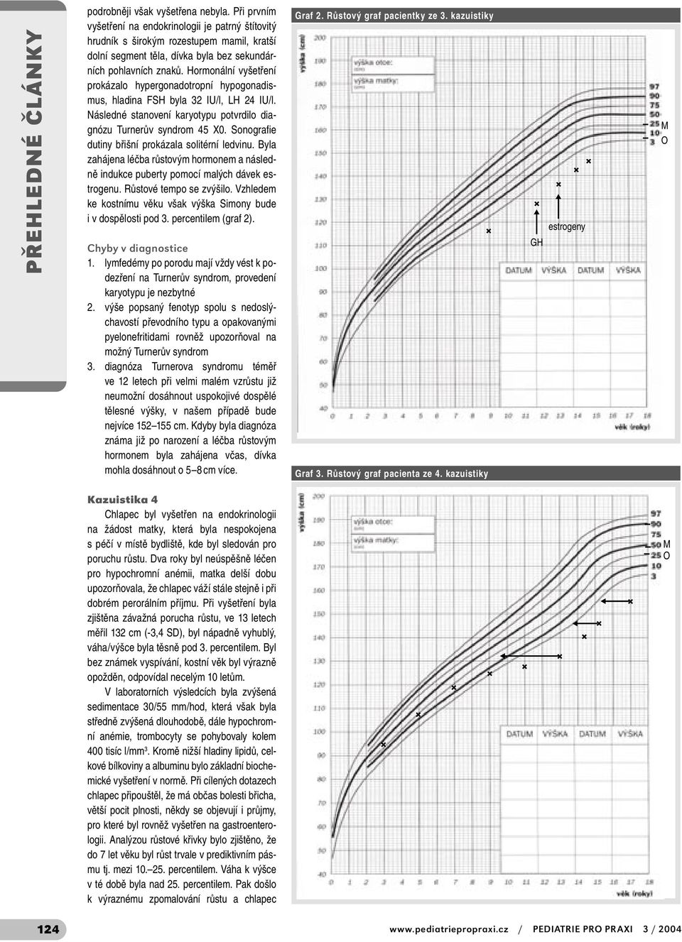 Hormonální vyšetření prokázalo hypergonadotropní hypogonadismus, hladina FSH byla 32 IU/l, LH 24 IU/l. Následné stanovení karyotypu potvrdilo diagnózu Turnerův syndrom 45 X0.