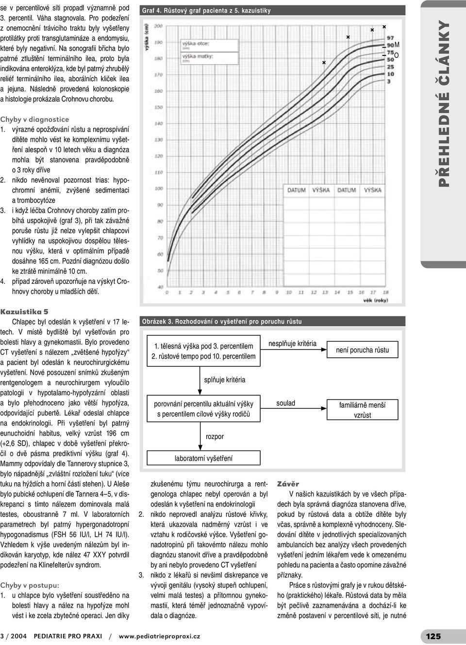 Na sonografii břicha bylo patrné ztluštění terminálního ilea, proto byla indikována enteroklýza, kde byl patrný zhrubělý reliéf terminálního ilea, aborálních kliček ilea a jejuna.