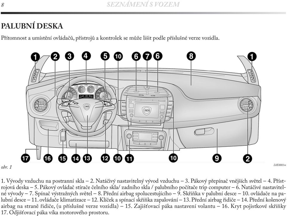Natáčivé nastavitelné vývody 7. Spínač výstražných světel 8. Přední airbag spolucestujícího 9. Skříňka v palubní desce 10. ovládače na palubní desce 11. ovládače klimatizace 12.