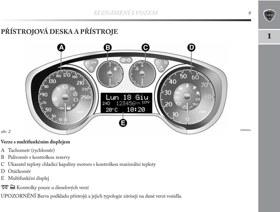 rezervy C Ukazatel teploty chladicí kapaliny motoru s kontrolkou maximální teploty D Otáčkoměr E