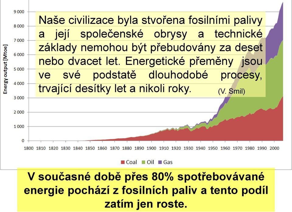 Energetické přeměny jsou ve své podstatě dlouhodobé procesy, trvající desítky let a