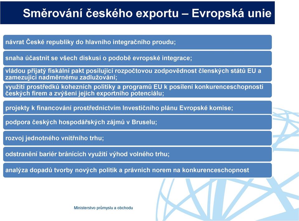 konkurenceschopnosti českých firem a zvýšení jejich exportního potenciálu; projekty k financování prostřednictvím Investičního plánu Evropské komise; podpora českých