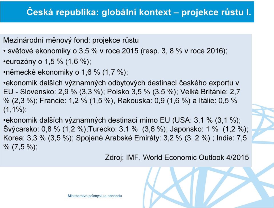 %); Polsko 3,5 % (3,5 %); Velká Británie: 2,7 % (2,3 %); Francie: 1,2 % (1,5 %), Rakouska: 0,9 (1,6 %) a Itálie: 0,5 % (1,1%); ekonomik dalších významných destinací mimo EU