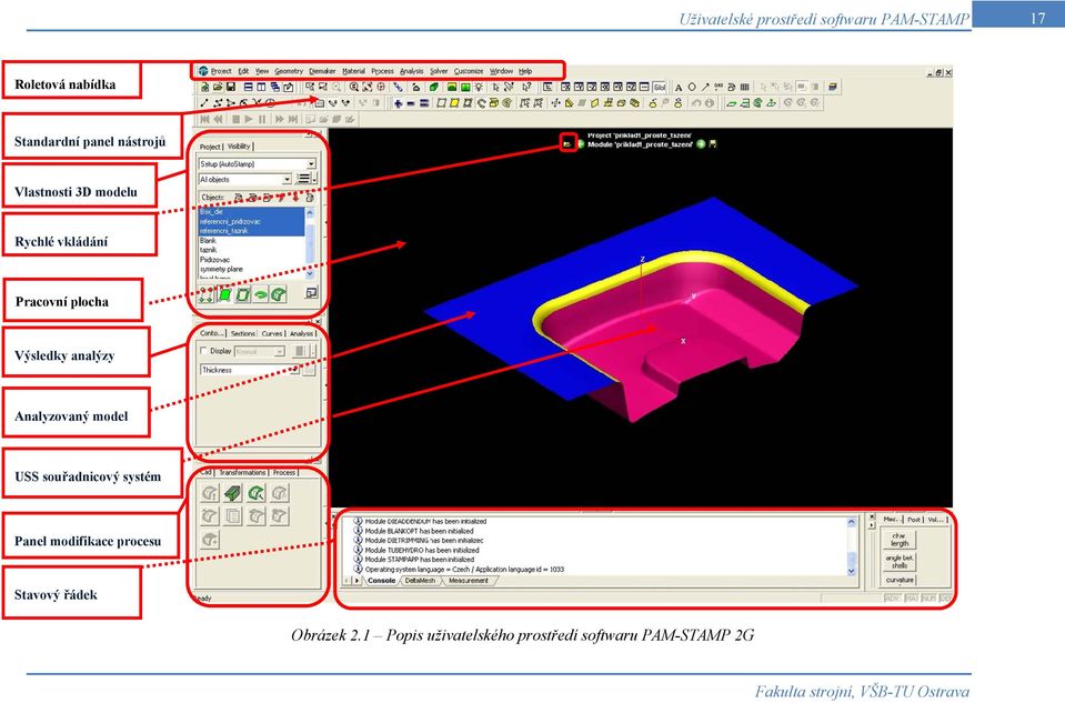 Výsledky analýzy Analyzovaný model USS souřadnicový systém Panel modifikace