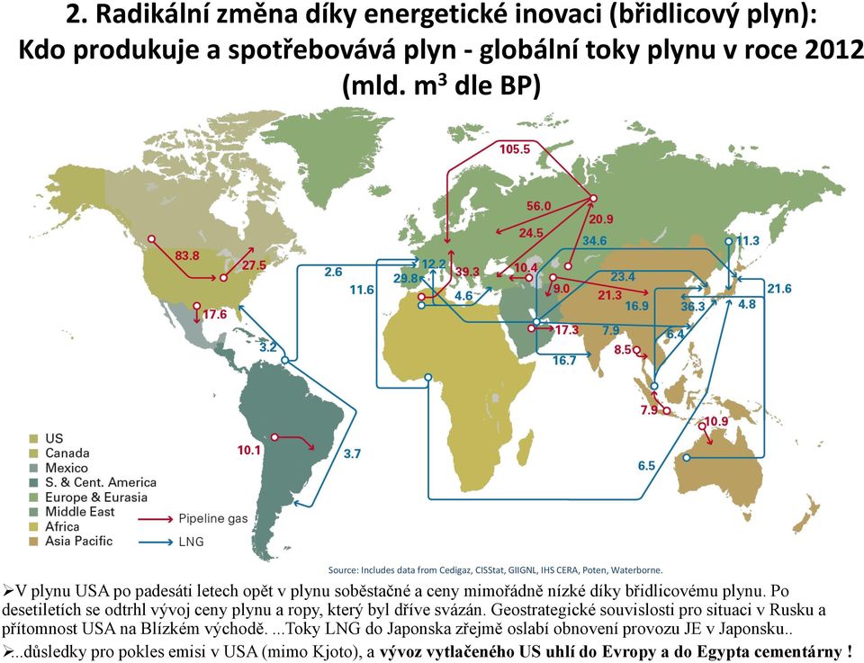 V plynu USA po padesáti letech opět v plynu soběstačné a ceny mimořádně nízké díky břidlicovému plynu.