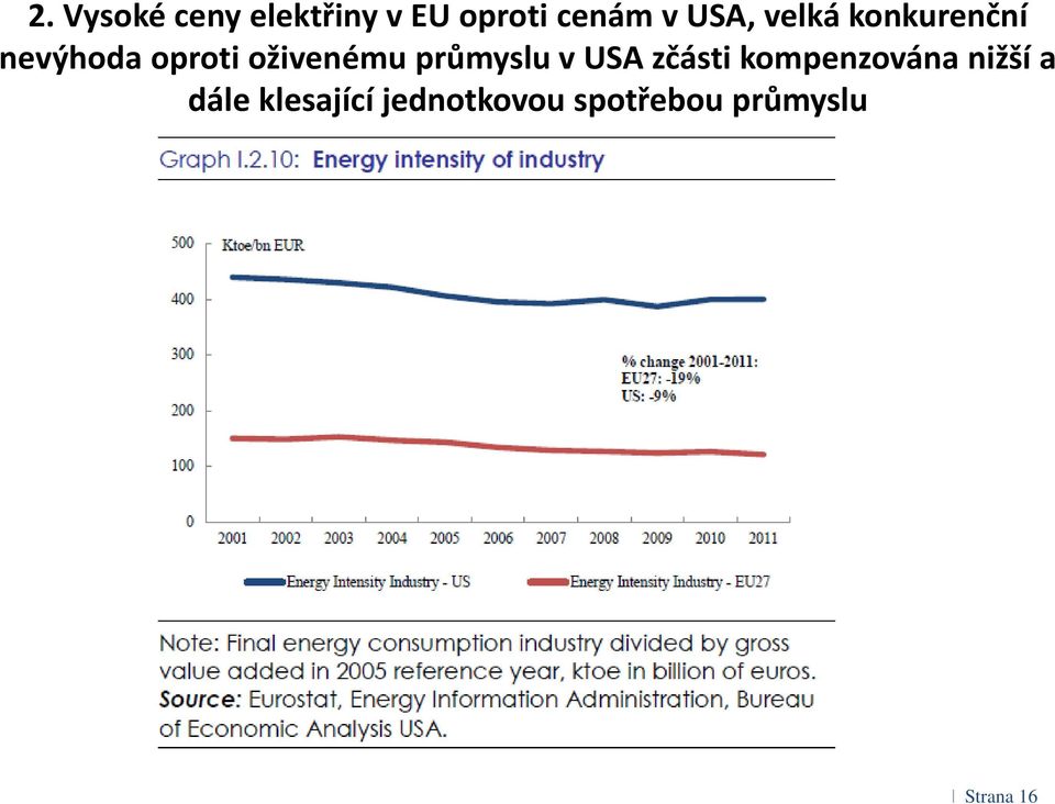 oživenému průmyslu v USA zčásti kompenzována