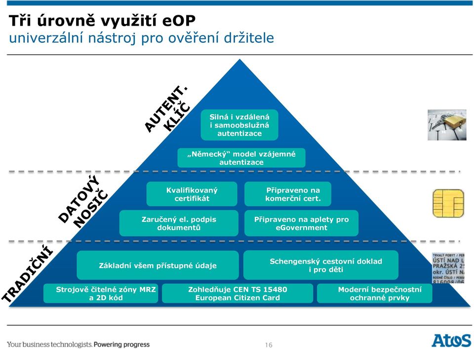 podpis dokumentů Připraveno na aplety pro egovernment Základní všem přístupné údaje Schengenský cestovní doklad