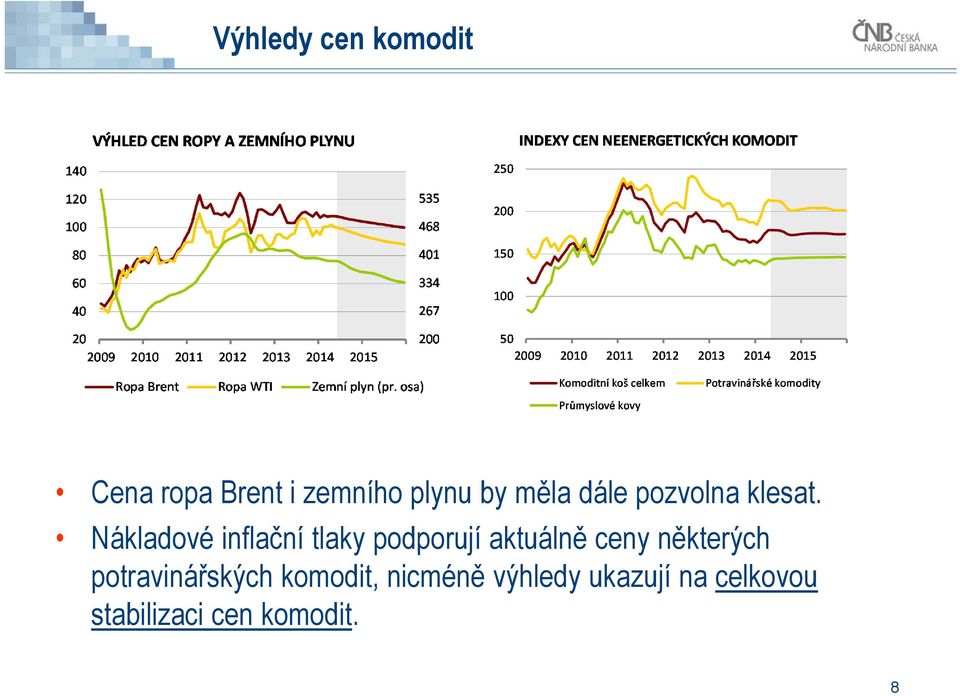 Nákladové inflační tlaky podporují aktuálně ceny