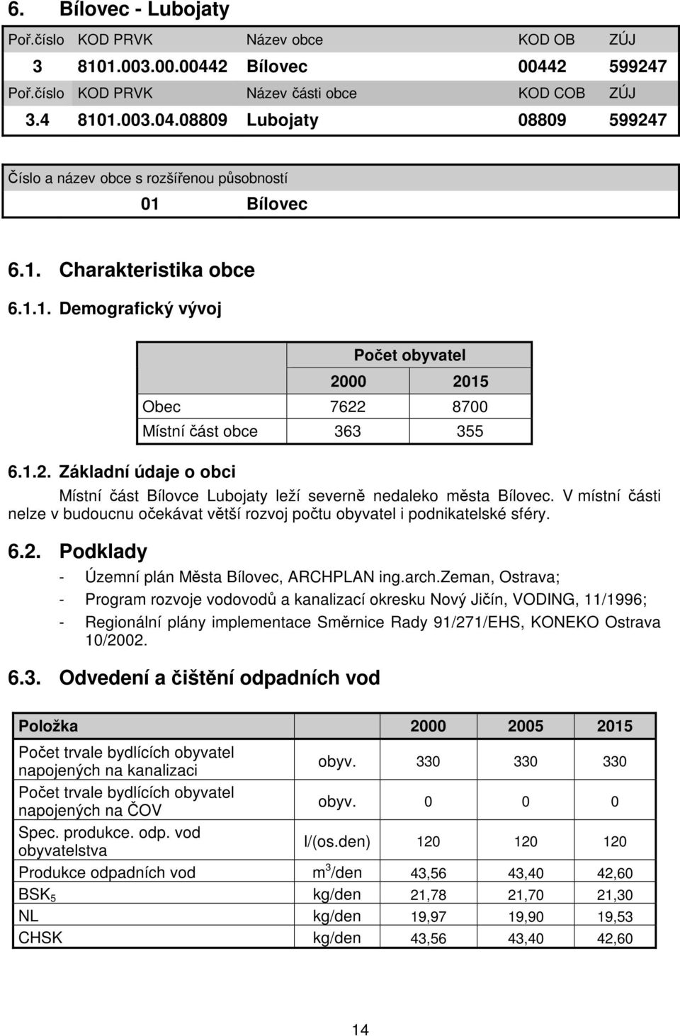 Základní údaje o obci Počet obyvatel 2000 2015 Obec 7622 8700 Místní část obce 363 355 Místní část Bílovce Lubojaty leží severně nedaleko města Bílovec.