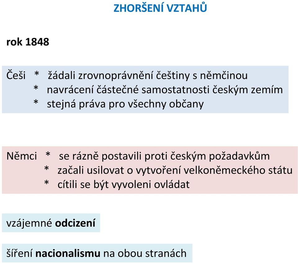 rázně postavili proti českým požadavkům * začali usilovat o vytvoření velkoněmeckého