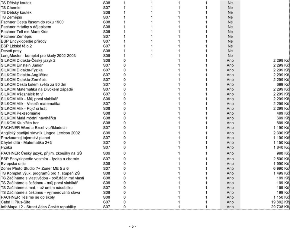pro školy 2002-2003 S08 1 1 1 1 Ne SILKOM Didakta-Český jazyk 2 S06 0 1 1 Ano 2 299 Kč SILKOM Einstein Junior S07 0 1 1 Ano 2 299 Kč SILKOM Didakta-Fyzika S07 0 1 1 Ano 2 299 Kč SILKOM